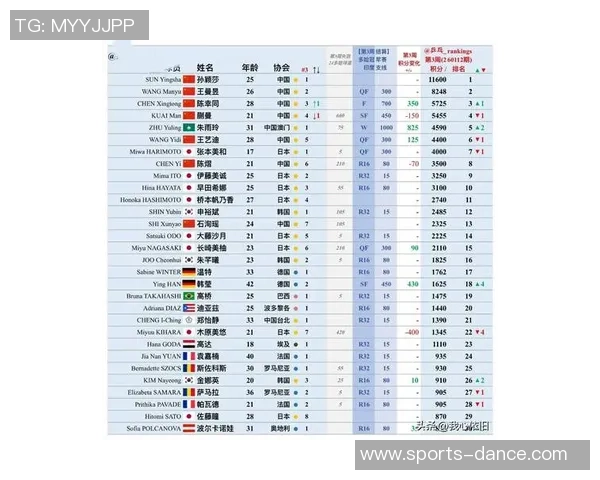 重庆乒乓球队引领最新乒乓球意识TOP10榜单全景解析